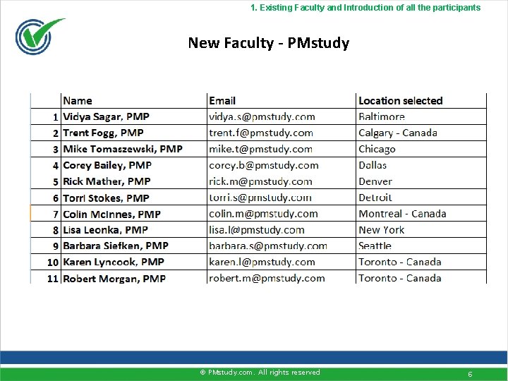 1. Existing Faculty and Introduction of all the participants New Faculty - PMstudy ©