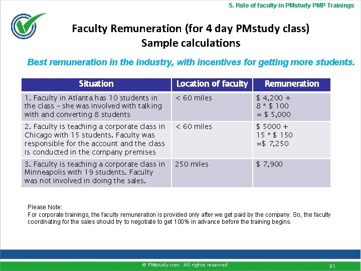 5. Role of faculty in PMstudy PMP Trainings Faculty Remuneration (for 4 day PMstudy