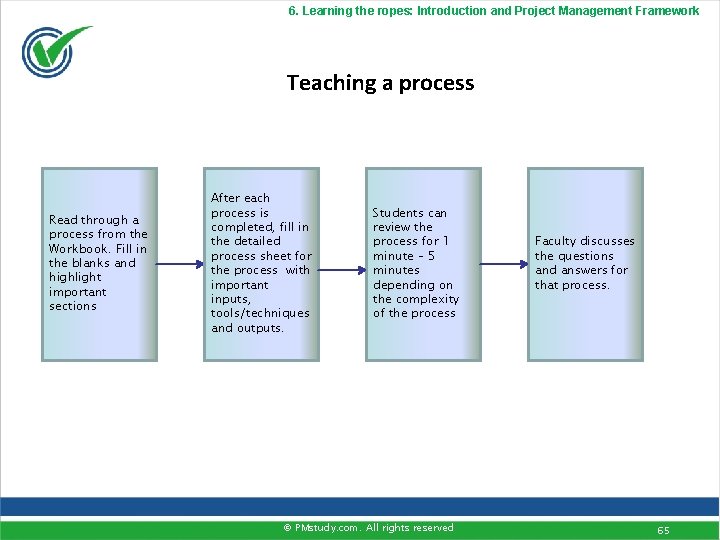 6. Learning the ropes: Introduction and Project Management Framework Teaching a process Read through
