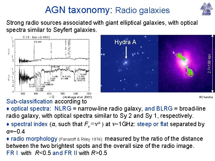 AGN taxonomy: Radio galaxies Strong radio sources associated with giant elliptical galaxies, with optical