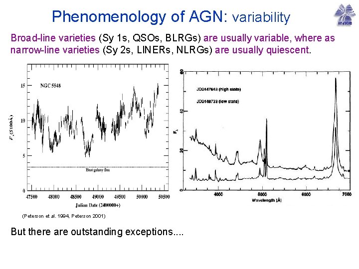 Phenomenology of AGN: variability Broad-line varieties (Sy 1 s, QSOs, BLRGs) are usually variable,