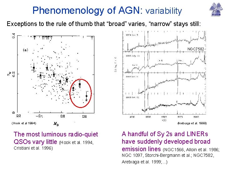 Phenomenology of AGN: variability Exceptions to the rule of thumb that “broad” varies, “narrow”