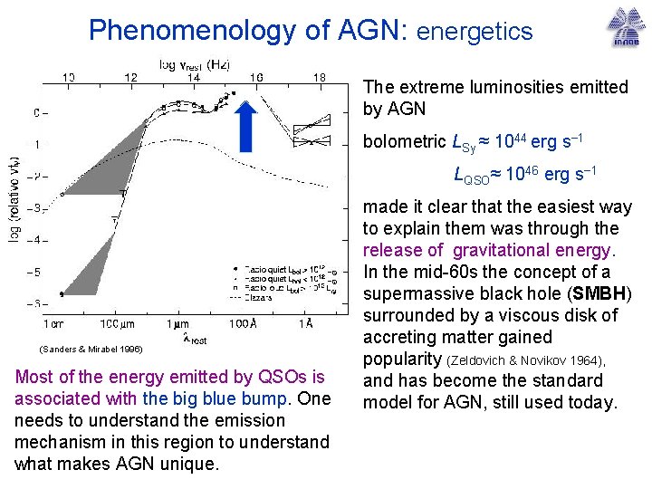 Phenomenology of AGN: energetics The extreme luminosities emitted by AGN bolometric LSy ≈ 1044