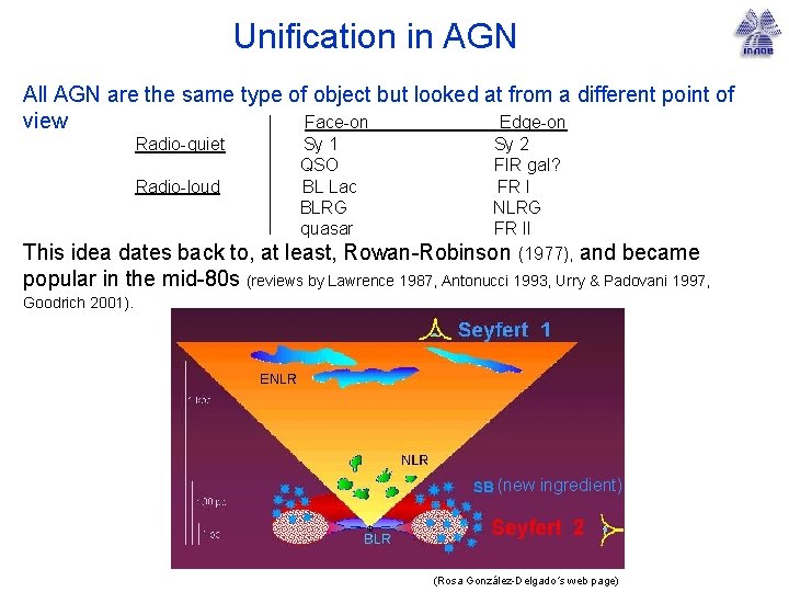 Unification in AGN All AGN are the same type of object but looked at