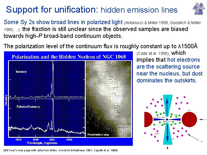 Support for unification: hidden emission lines Some Sy 2 s show broad lines in