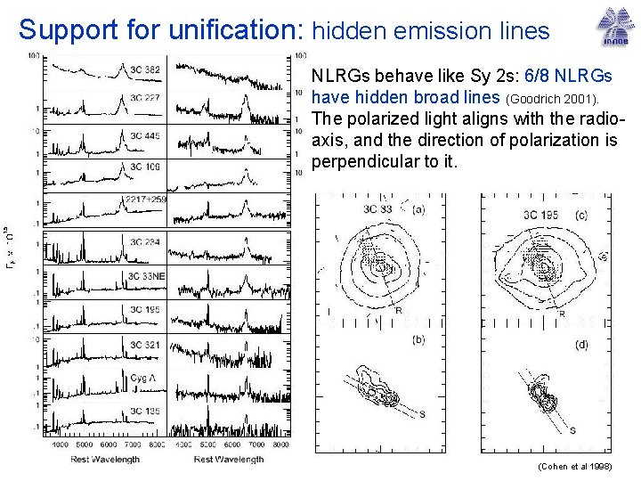 Support for unification: hidden emission lines NLRGs behave like Sy 2 s: 6/8 NLRGs