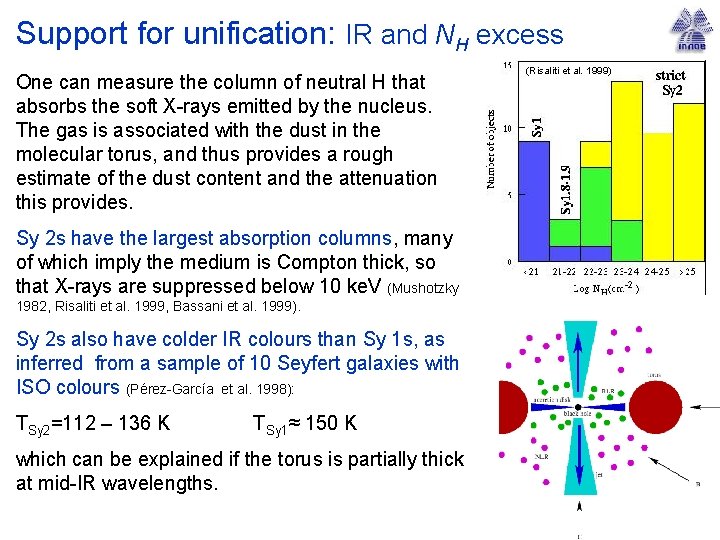 Support for unification: IR and NH excess One can measure the column of neutral