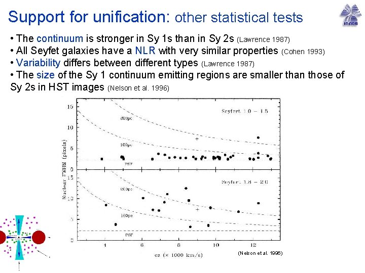 Support for unification: other statistical tests • The continuum is stronger in Sy 1
