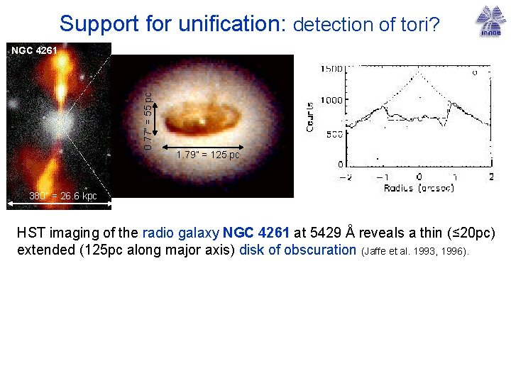 Support for unification: detection of tori? 0. 77” = 55 pc NGC 4261 1.