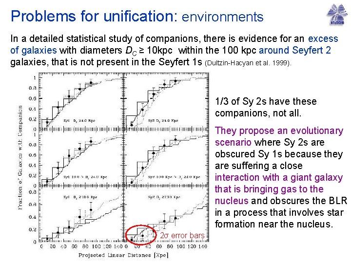 Problems for unification: environments In a detailed statistical study of companions, there is evidence