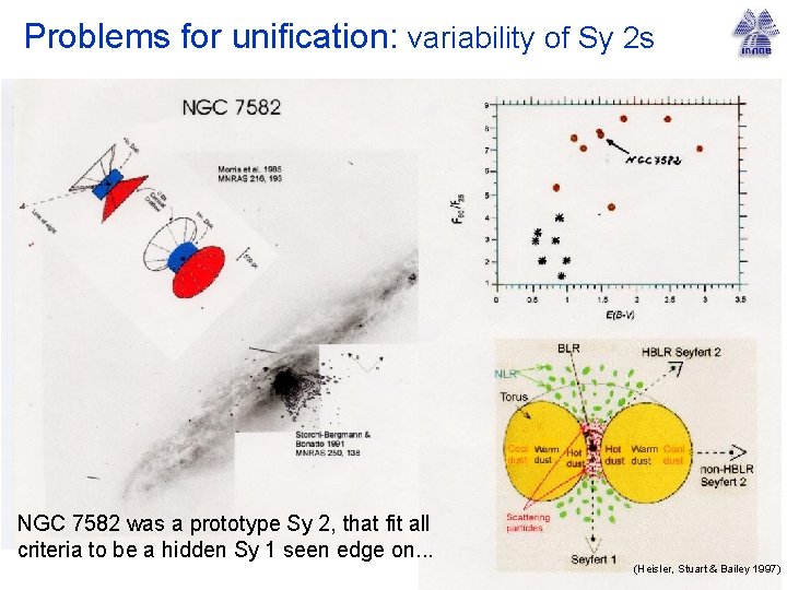 Problems for unification: variability of Sy 2 s NGC 7582 was a prototype Sy