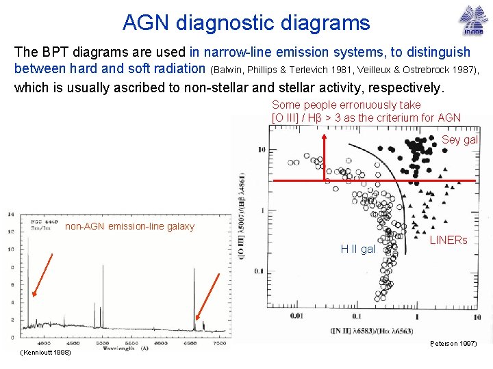 AGN diagnostic diagrams The BPT diagrams are used in narrow-line emission systems, to distinguish