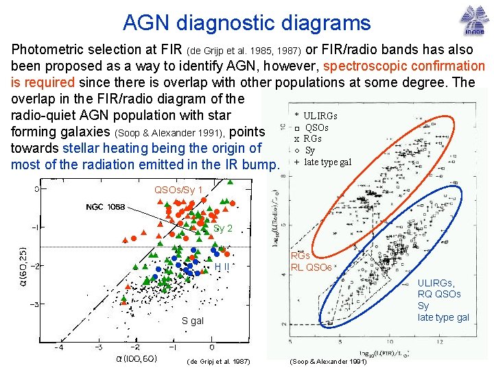AGN diagnostic diagrams Photometric selection at FIR (de Grijp et al. 1985, 1987) or