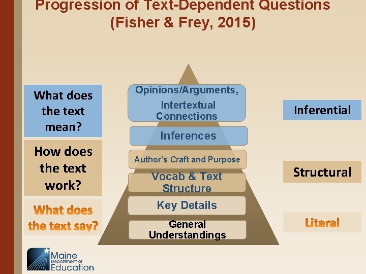 Progression of Text-Dependent Questions (Fisher & Frey, 2015) What does the text mean? How