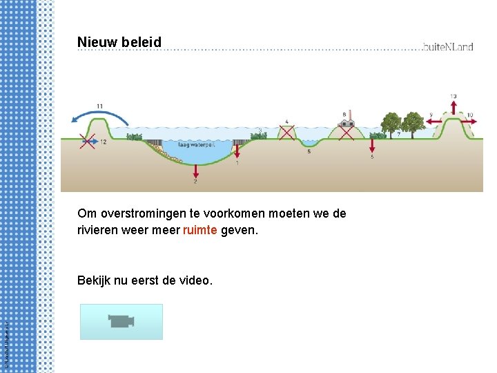 Nieuw beleid Om overstromingen te voorkomen moeten we de rivieren weer meer ruimte geven.