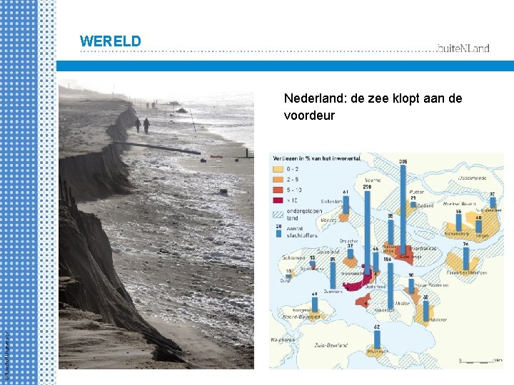 WERELD Nederland: de zee klopt aan de voordeur 