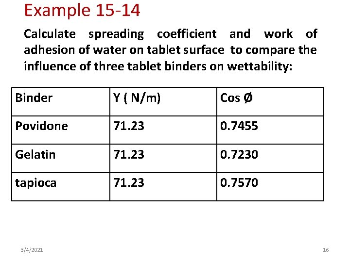 Example 15 -14 Calculate spreading coefficient and work of adhesion of water on tablet