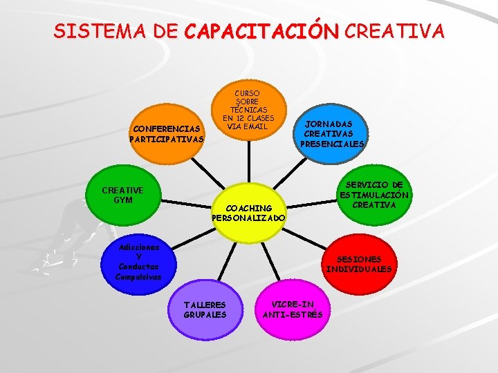 SISTEMA DE CAPACITACIÓN CREATIVA CONFERENCIAS PARTICIPATIVAS CREATIVE GYM CURSO SOBRE TÉCNICAS EN 12 CLASES