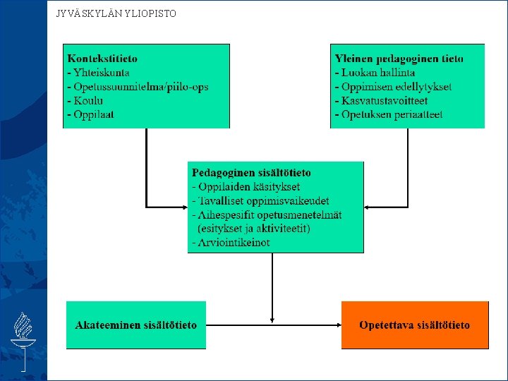  JYVÄSKYLÄN YLIOPISTO 