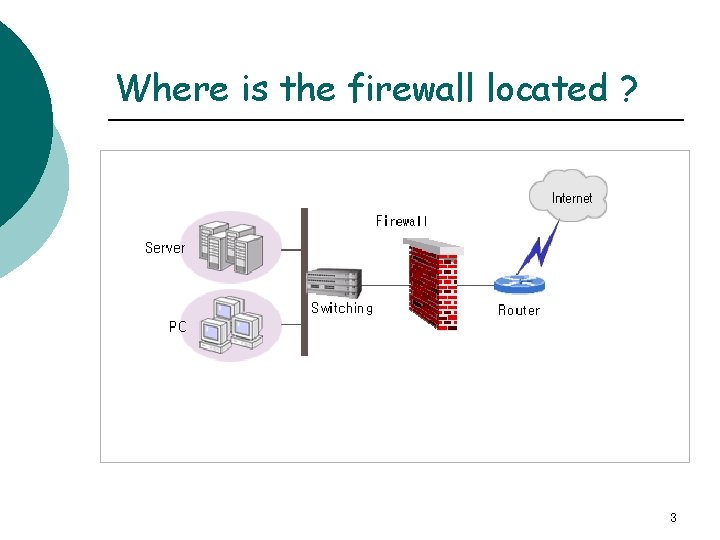 Where is the firewall located ? 3 