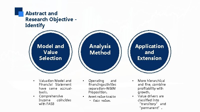 Abstract and Research Objective Identify Analysis Method Model and Value Selection • • Valuation