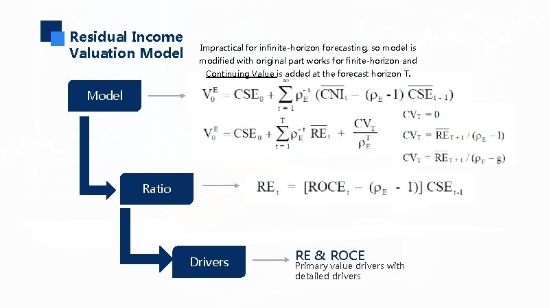 Residual Income Valuation Model Impractical for infinite-horizon forecasting, so model is modified with original