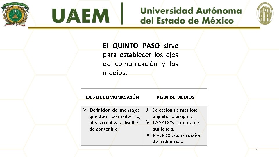 El QUINTO PASO sirve para establecer los ejes de comunicación y los medios: EJES