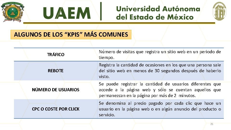 ALGUNOS DE LOS “KPIS” MÁS COMUNES TRÁFICO Número de visitas que registra un sitio