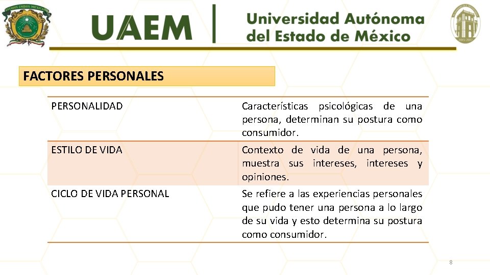 FACTORES PERSONALIDAD Características psicológicas de una persona, determinan su postura como consumidor. ESTILO DE