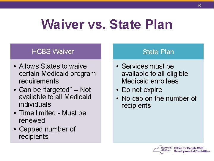 10 Waiver vs. State Plan HCBS Waiver State Plan • Allows States to waive 10 Waiver vs. State Plan HCBS Waiver State Plan • Allows States to waive