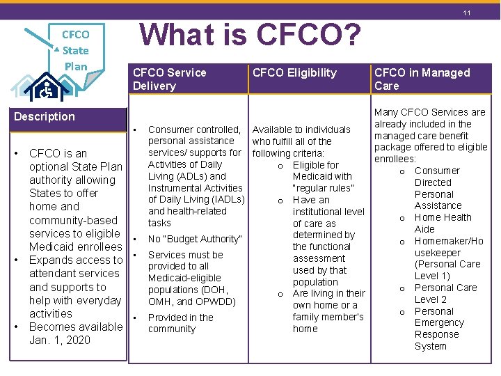 11 CFCO State Plan What is CFCO? CFCO Service Delivery Description • • CFCO 11 CFCO State Plan What is CFCO? CFCO Service Delivery Description • • CFCO
