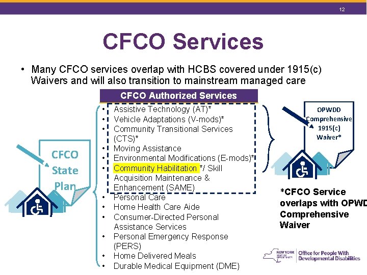 12 CFCO Services • Many CFCO services overlap with HCBS covered under 1915(c) Waivers 12 CFCO Services • Many CFCO services overlap with HCBS covered under 1915(c) Waivers