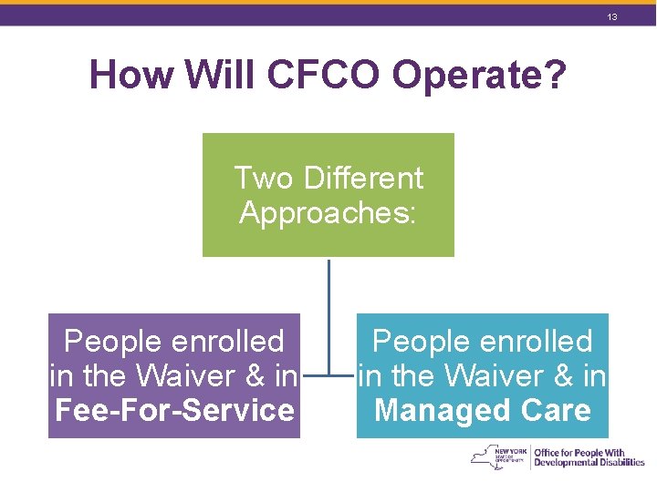 13 How Will CFCO Operate? Two Different Approaches: People enrolled in the Waiver & 13 How Will CFCO Operate? Two Different Approaches: People enrolled in the Waiver &