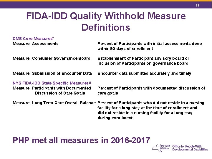 33 FIDA-IDD Quality Withhold Measure Definitions CMS Core Measures* Measure: Assessments Percent of Participants 33 FIDA-IDD Quality Withhold Measure Definitions CMS Core Measures* Measure: Assessments Percent of Participants