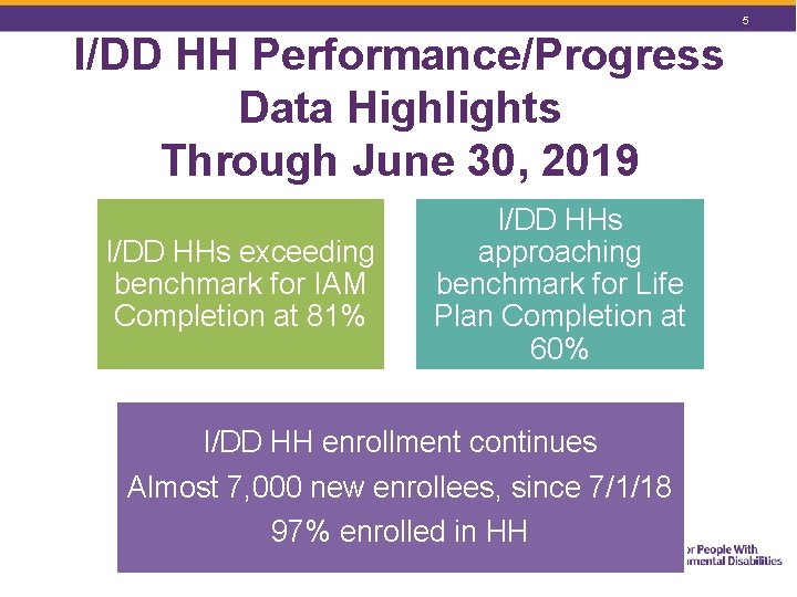 5 I/DD HH Performance/Progress Data Highlights Through June 30, 2019 I/DD HHs exceeding benchmark 5 I/DD HH Performance/Progress Data Highlights Through June 30, 2019 I/DD HHs exceeding benchmark