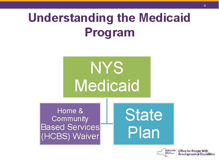 9 Understanding the Medicaid Program NYS Medicaid Home & Community Based Services (HCBS) Waiver 9 Understanding the Medicaid Program NYS Medicaid Home & Community Based Services (HCBS) Waiver