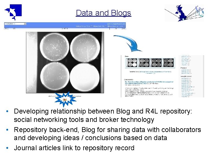 Data and Blogs • Developing relationship between Blog and R 4 L repository: social Data and Blogs • Developing relationship between Blog and R 4 L repository: social