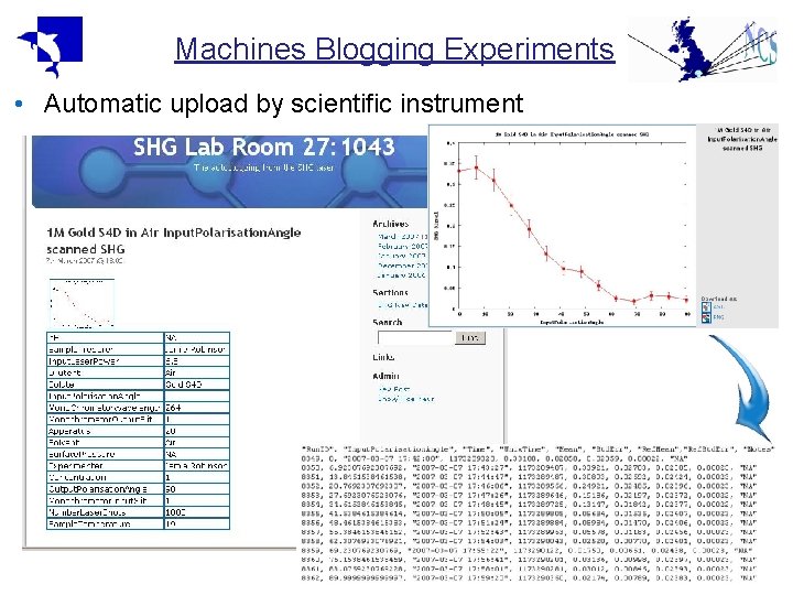 Machines Blogging Experiments • Automatic upload by scientific instrument Machines Blogging Experiments • Automatic upload by scientific instrument