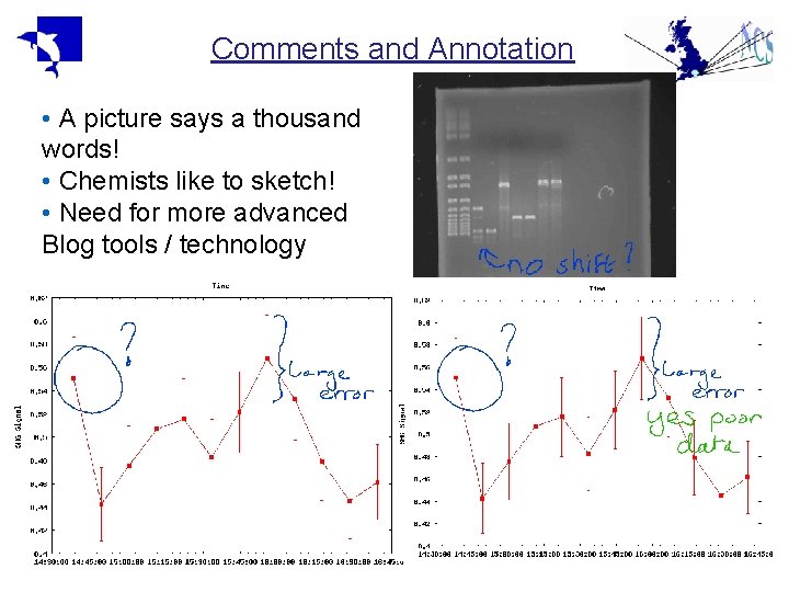 Comments and Annotation • A picture says a thousand words! • Chemists like to Comments and Annotation • A picture says a thousand words! • Chemists like to
