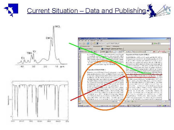 Current Situation – Data and Publishing Current Situation – Data and Publishing