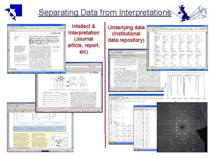 Separating Data from Interpretations Intellect & Interpretation (Journal article, report, etc) Underlying data (Institutional Separating Data from Interpretations Intellect & Interpretation (Journal article, report, etc) Underlying data (Institutional