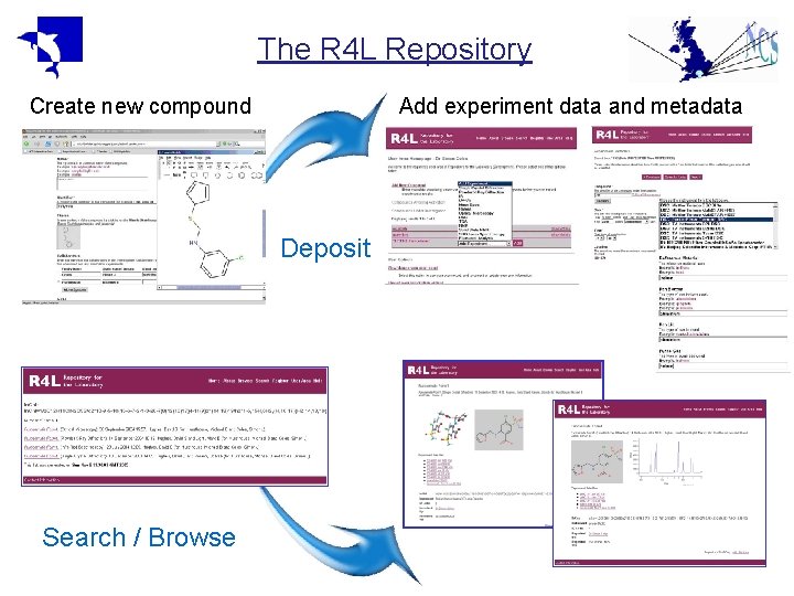 The R 4 L Repository Create new compound Add experiment data and metadata Deposit The R 4 L Repository Create new compound Add experiment data and metadata Deposit