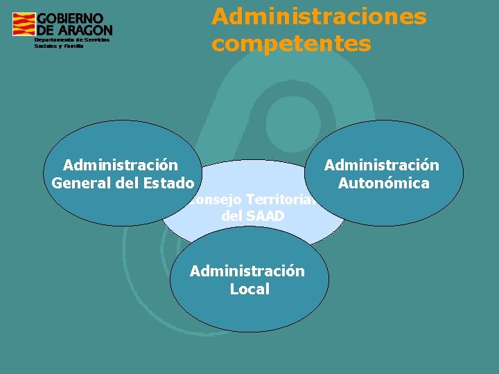 Administraciones competentes Administración General del Estado Consejo Territorial del SAAD Administración Local Administración Autonómica
