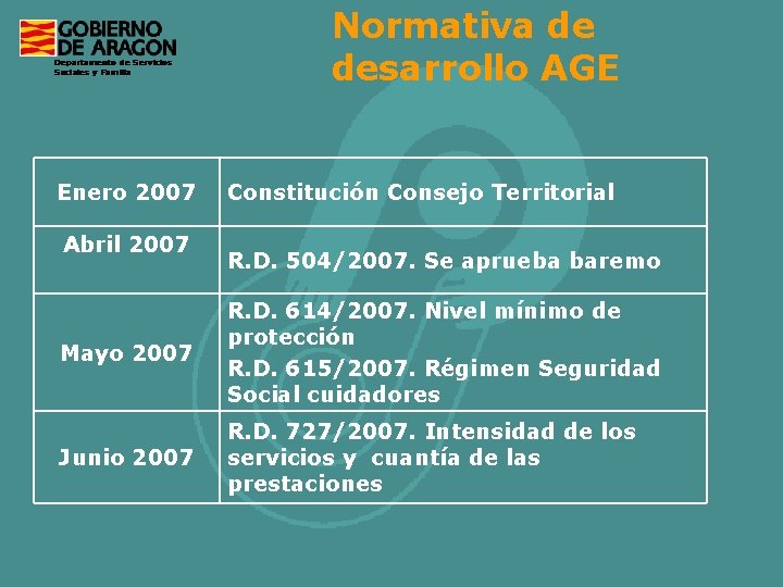 Normativa de desarrollo AGE Enero 2007 Abril 2007 Constitución Consejo Territorial R. D. 504/2007.
