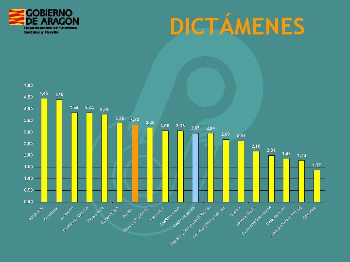 DICTÁMENES 