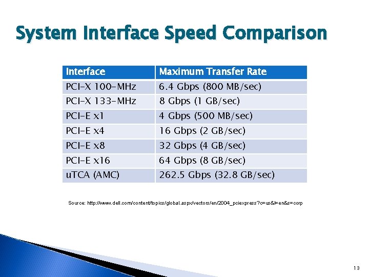High Speed Optical Interconnect Project May 08 06