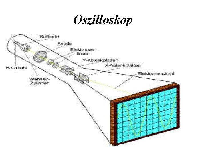 Oszilloskop 