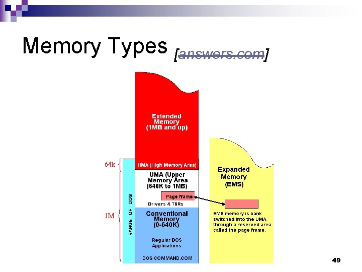 Memory Types [answers. com] 64 k 1 M 49 