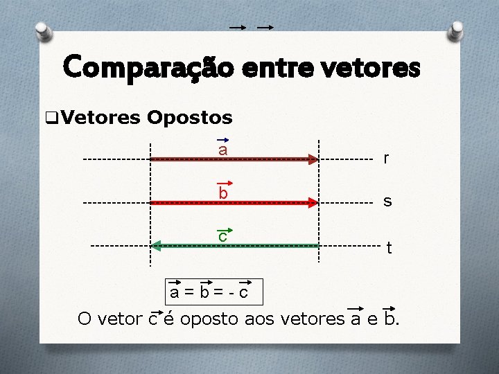 Comparação entre vetores q. Vetores Opostos a r b s c t a=b=-c O Comparação entre vetores q. Vetores Opostos a r b s c t a=b=-c O