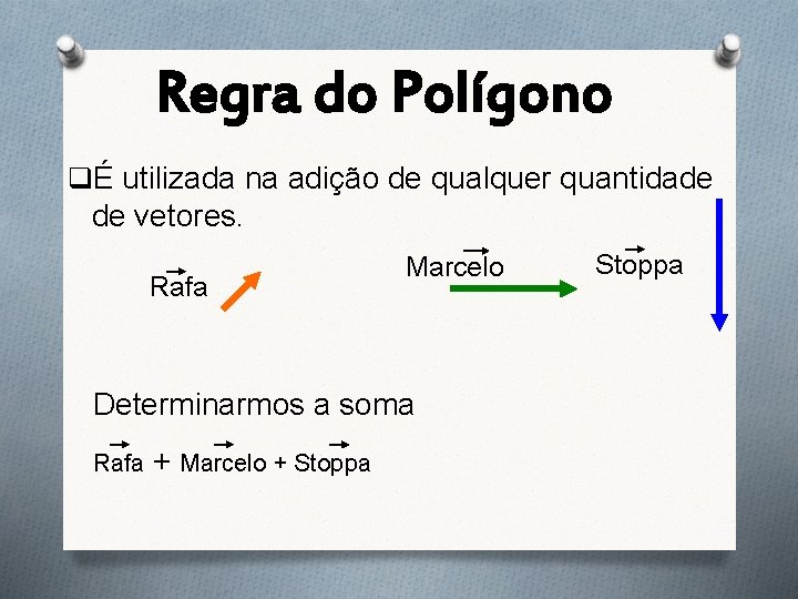 Regra do Polígono qÉ utilizada na adição de qualquer quantidade de vetores. Rafa Marcelo